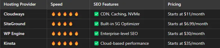 Turbocharge WordPress for Speed & SEO Success in 2025! 1 Screenshot 2025 03 07 100548
